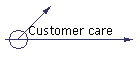 Customer care